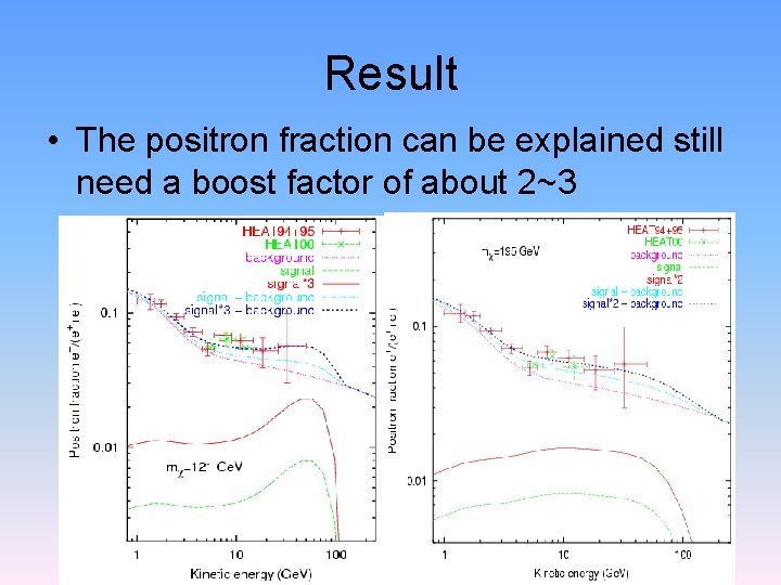 Result • The positron fraction can be explained still need a boost factor of