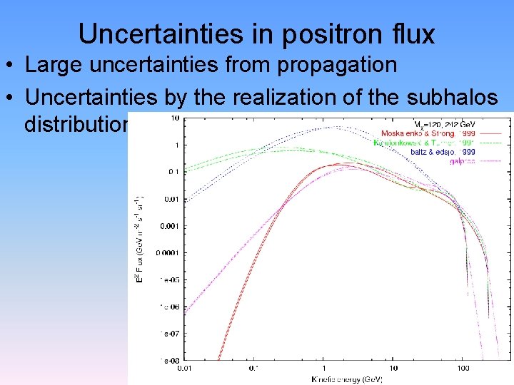 Uncertainties in positron flux • Large uncertainties from propagation • Uncertainties by the realization