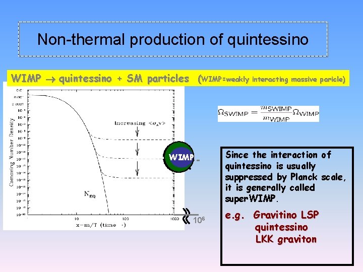 Non-thermal production of quintessino WIMP quintessino + SM particles (WIMP=weakly interacting massive paricle) SM