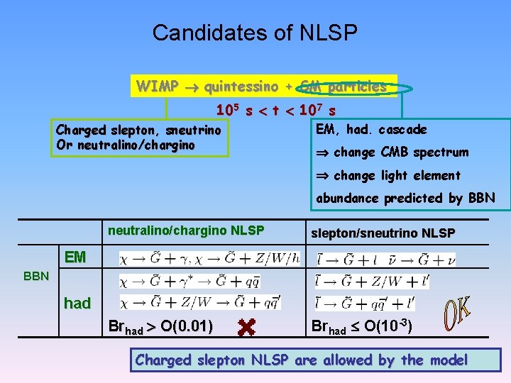 Candidates of NLSP WIMP quintessino + SM particles 105 s t 107 s Charged