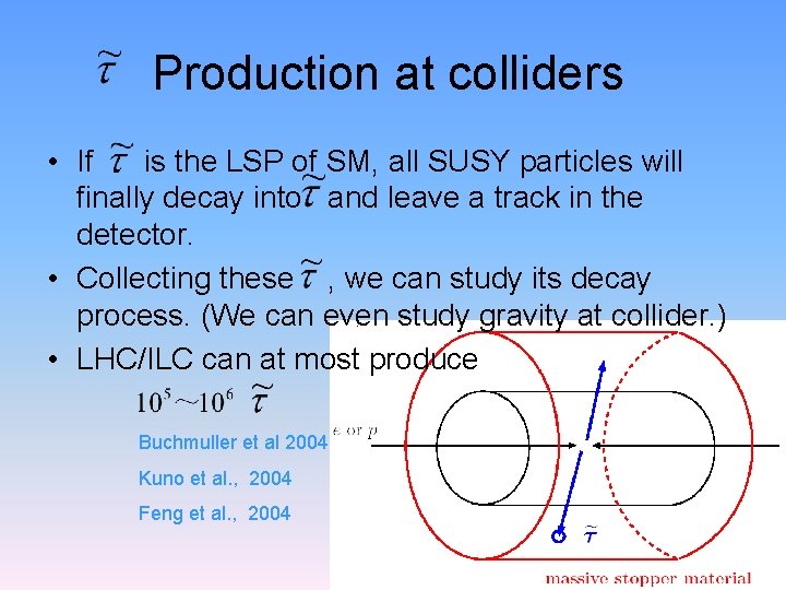 Production at colliders • If is the LSP of SM, all SUSY particles will