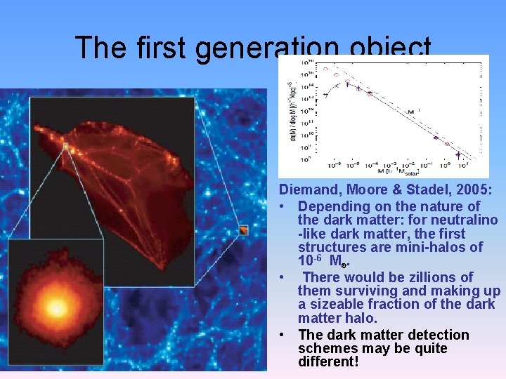 The first generation object Diemand, Moore & Stadel, 2005: • Depending on the nature