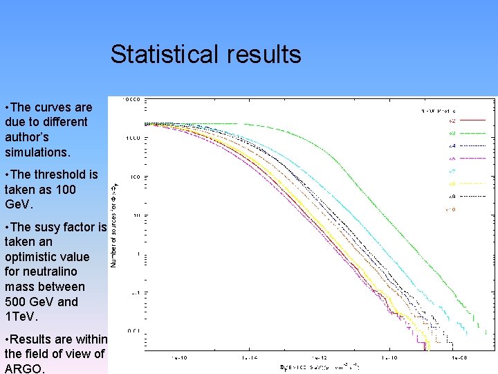 Statistical results • The curves are due to different author’s simulations. • The threshold