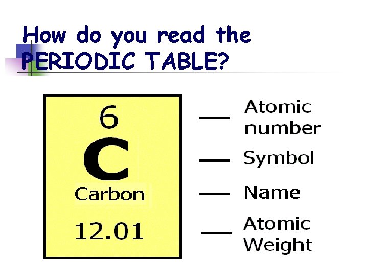 How do you read the PERIODIC TABLE? 