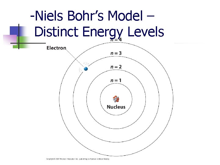 -Niels Bohr’s Model – Distinct Energy Levels 