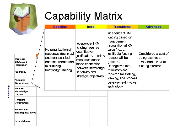 Capability Matrix Capability Matrix