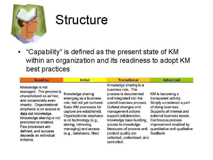 Structure • “Capability” is defined as the present state of KM within an organization Structure • “Capability” is defined as the present state of KM within an organization