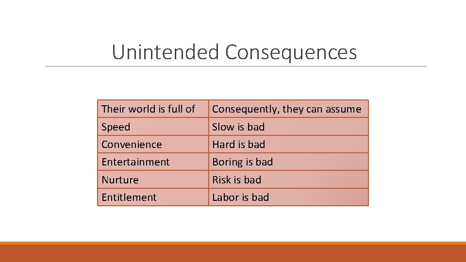 Unintended Consequences Their world is full of Consequently, they can assume Speed Slow is