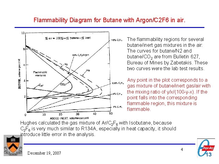 Flammability Diagram for Butane with Argon/C 2 F 6 in air. The flammability regions