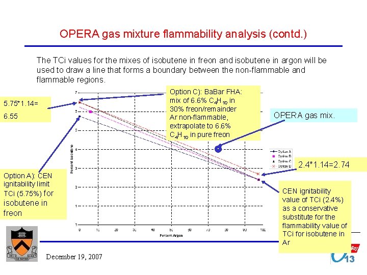 OPERA gas mixture flammability analysis (contd. ) The TCi values for the mixes of