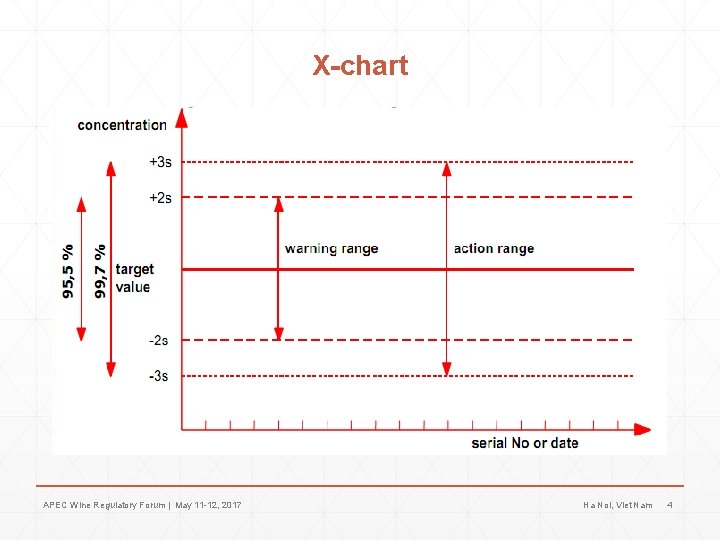 X-chart APEC Wine Regulatory Forum | May 11 -12, 2017 Ha Noi, Viet Nam X-chart APEC Wine Regulatory Forum | May 11 -12, 2017 Ha Noi, Viet Nam