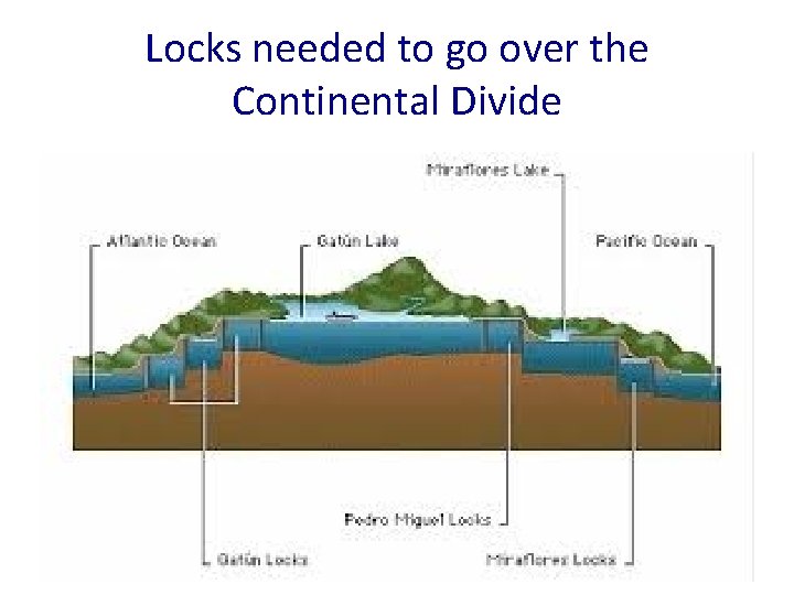 Locks needed to go over the Continental Divide 