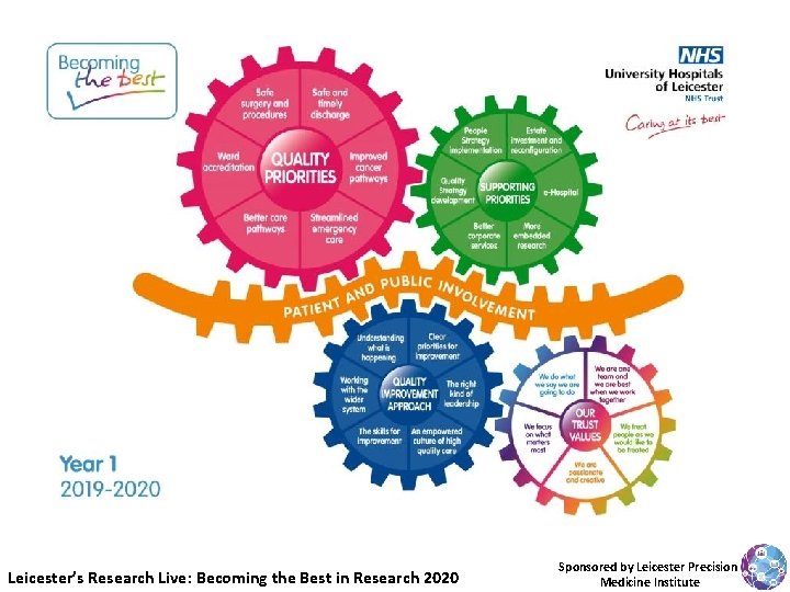 Leicester’s Research Live: Becoming the Best in Research 2020 Sponsored by Leicester Precision Medicine