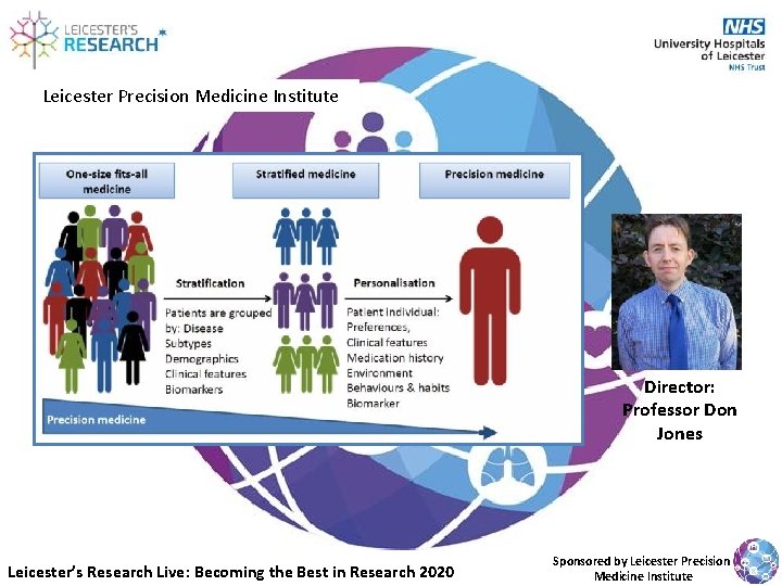 Leicester Precision Medicine Institute Director: Professor Don Jones Leicester’s Research Live: Becoming the Best