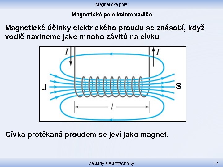 Magnetické pole kolem vodiče Magnetické účinky elektrického proudu se znásobí, když vodič navineme jako
