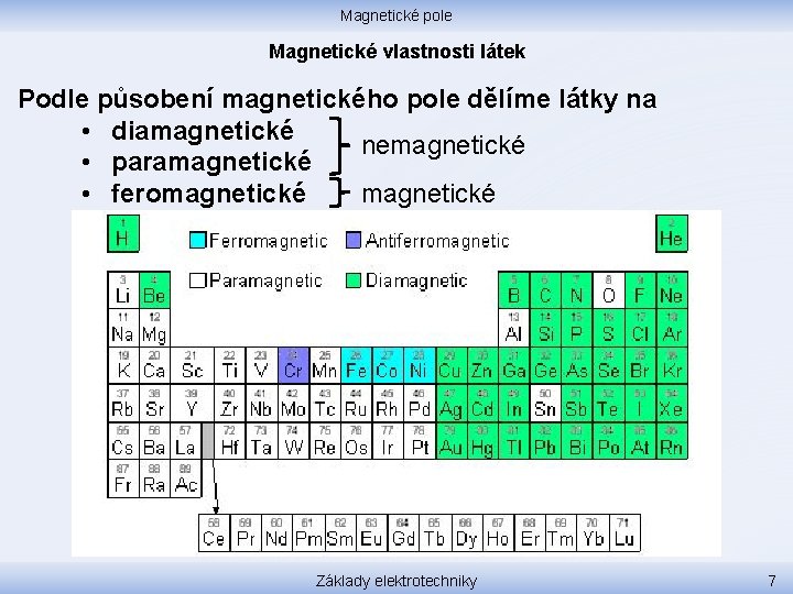 Magnetické pole Magnetické vlastnosti látek Podle působení magnetického pole dělíme látky na • diamagnetické