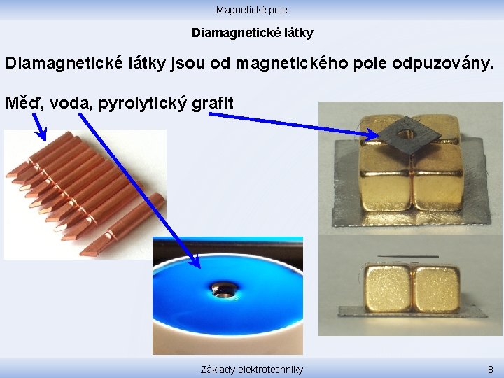 Magnetické pole Diamagnetické látky jsou od magnetického pole odpuzovány. Měď, voda, pyrolytický grafit Základy
