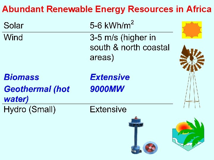 Abundant Renewable Energy Resources in Africa 