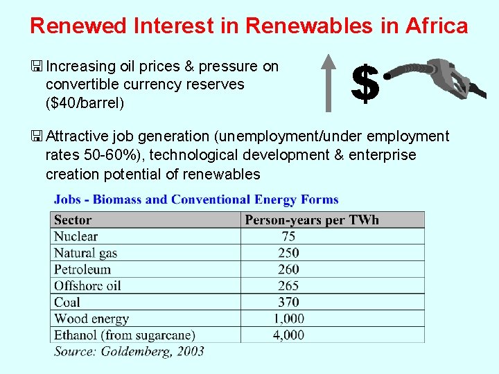 Renewed Interest in Renewables in Africa < Increasing oil prices & pressure on convertible