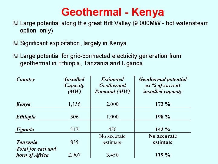 Geothermal - Kenya < Large potential along the great Rift Valley (9, 000 MW