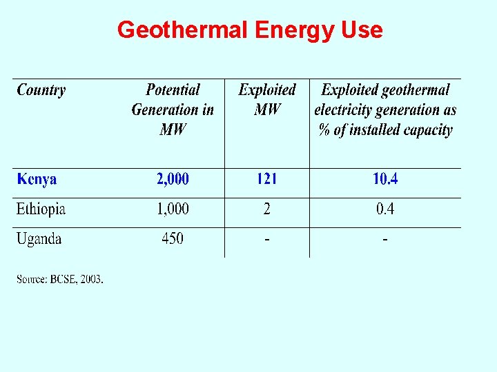 Geothermal Energy Use 