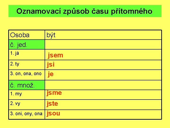 Oznamovací způsob času přítomného Osoba č. jed. být 1. já jsem jsi je 2.