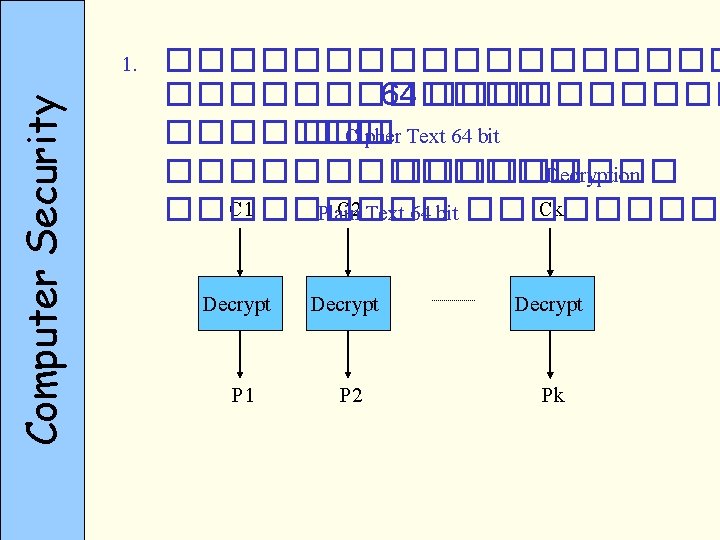 Computer Security 1. ��������� 64 ������� Cipher Text 64 bit ������� Decryption C 1