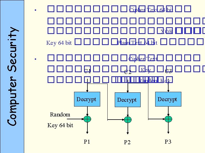 Computer Security • �������� Cipher Text 64 bit ������������������ XOR ��� Key 64 bit