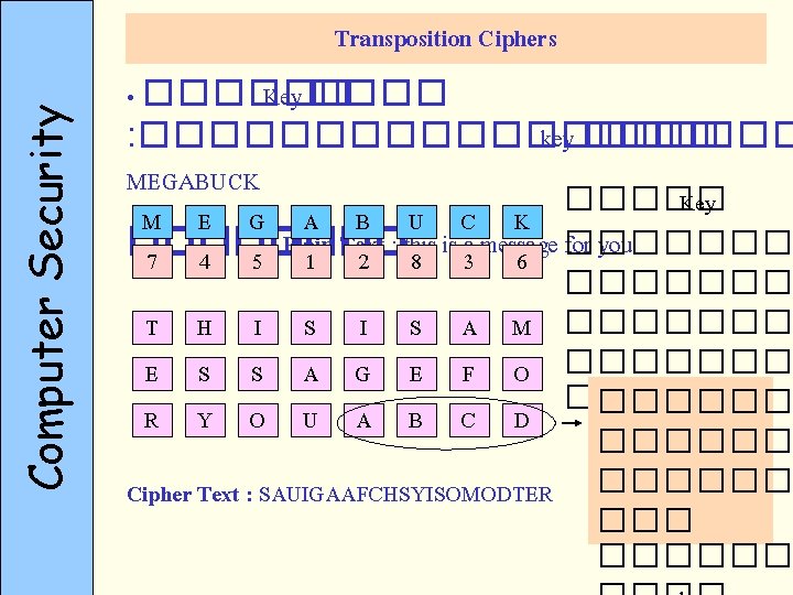 Computer Security Transposition Ciphers • ������ Key ���� : ���������� key ���� MEGABUCK �����