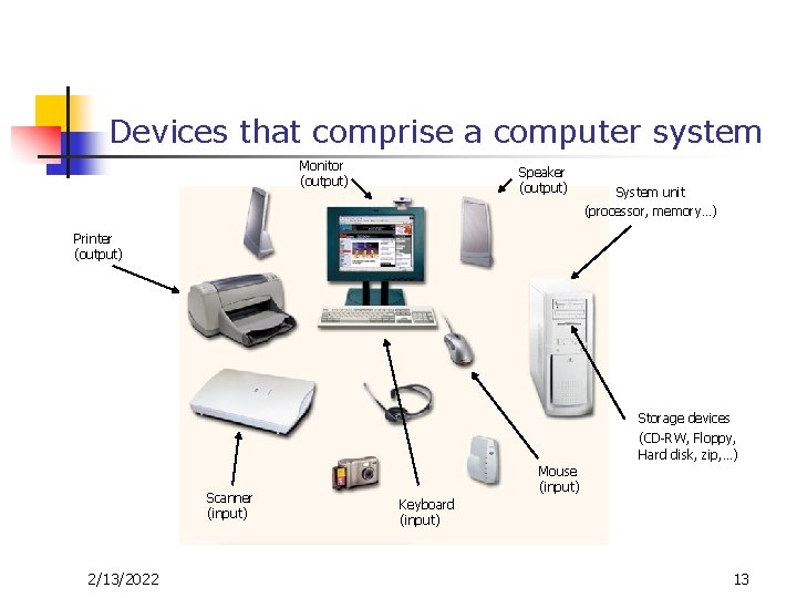 Devices that comprise a computer system Monitor (output) Speaker (output) System unit (processor, memory…) Devices that comprise a computer system Monitor (output) Speaker (output) System unit (processor, memory…)