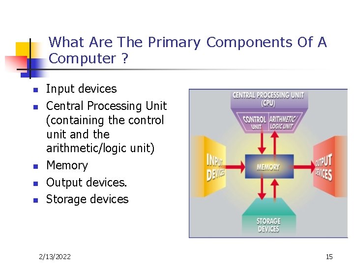 What Are The Primary Components Of A Computer ? n n n Input devices What Are The Primary Components Of A Computer ? n n n Input devices