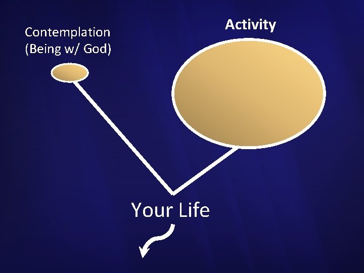 Activity Contemplation (Being w/ God) Your Life 