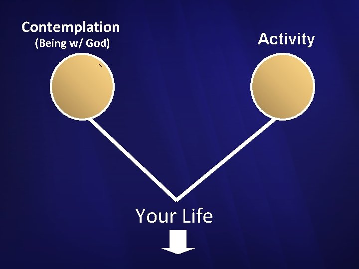 Contemplation Activity (Being w/ God) Your Life 