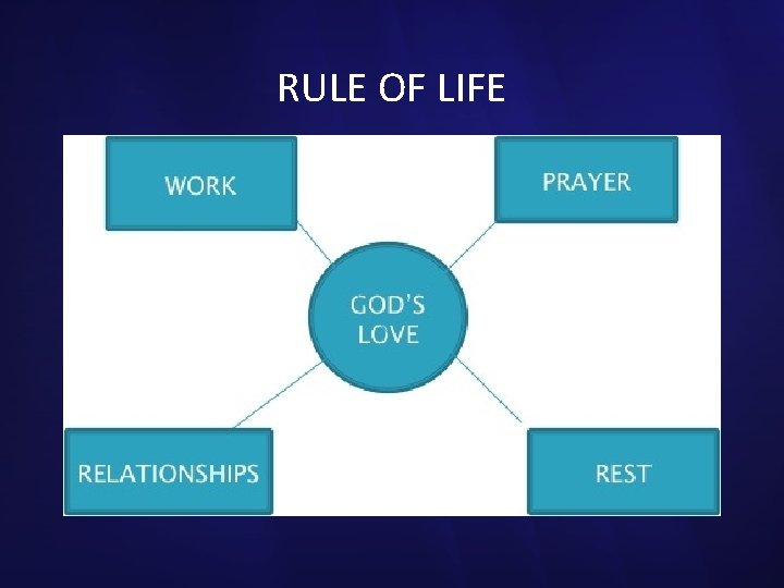 RULE OF LIFE 