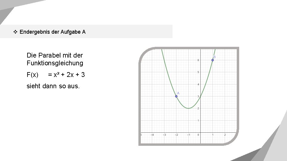 v Endergebnis der Aufgabe A Die Parabel mit der Funktionsgleichung F(x) = x² +