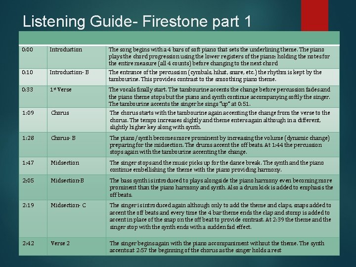 Listening Guide- Firestone part 1 0: 00 Introduction The song begins with a 4