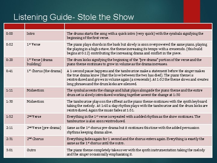 Listening Guide- Stole the Show 0: 00 Intro The drums starts the song with