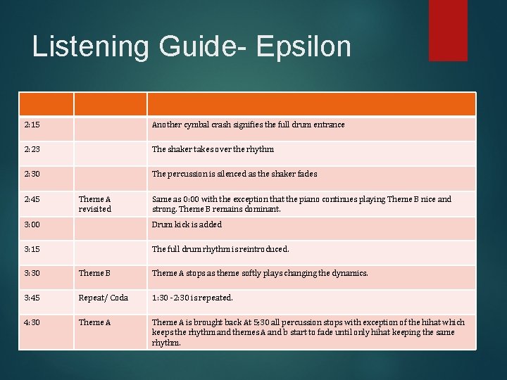 Listening Guide- Epsilon 2: 15 Another cymbal crash signifies the full drum entrance 2: