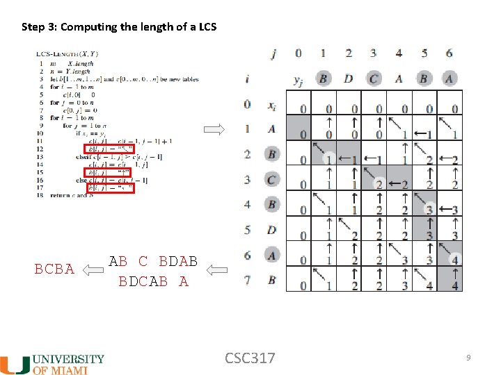 Step 3: Computing the length of a LCS BCBA AB C BDAB BDCAB A