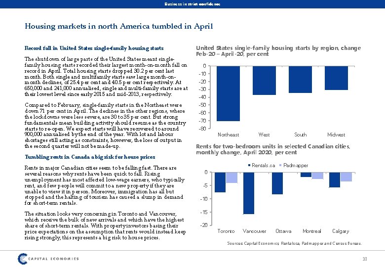Business in strict confidence Housing markets in north America tumbled in April Record fall