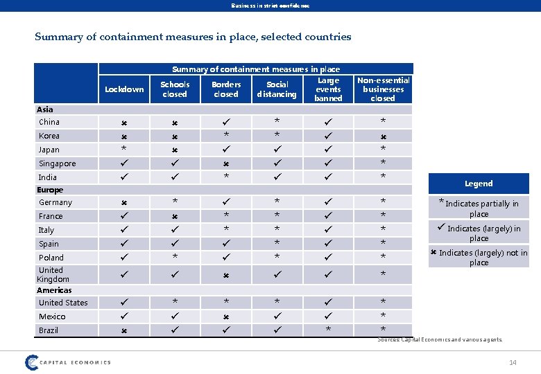 Business in strict confidence Summary of containment measures in place, selected countries Lockdown Summary