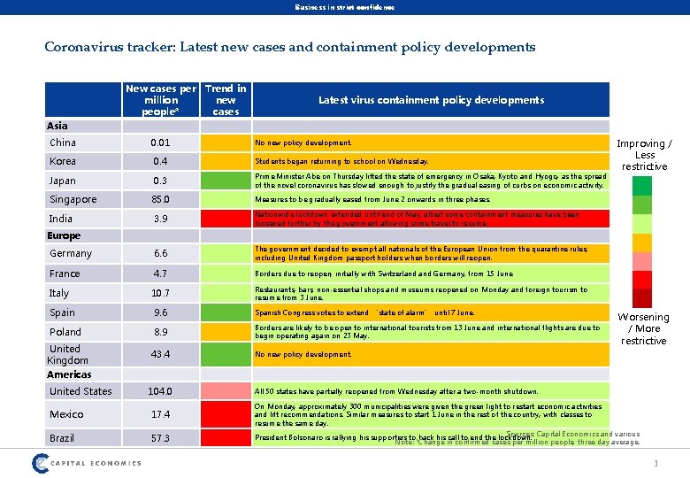 Business in strict confidence Coronavirus tracker: Latest new cases and containment policy developments New