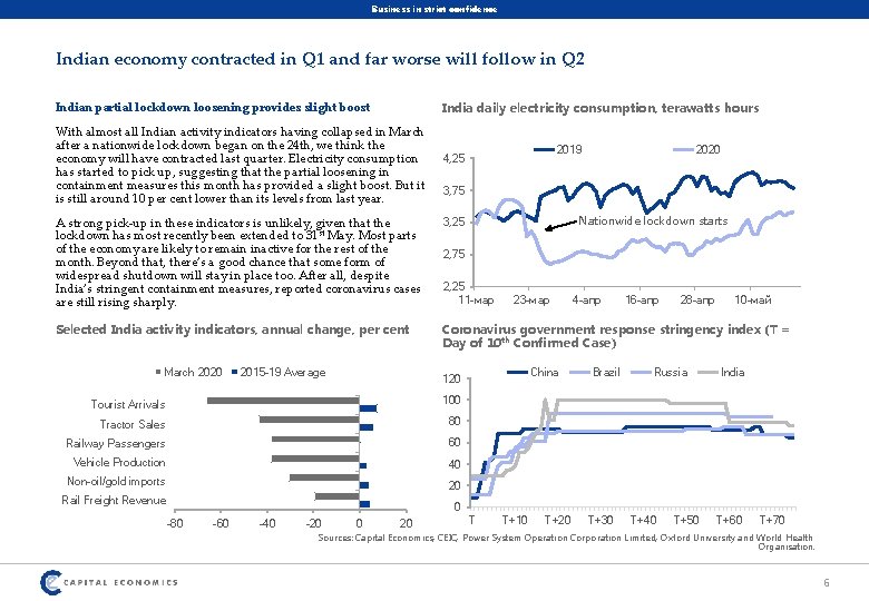 Business in strict confidence Indian economy contracted in Q 1 and far worse will