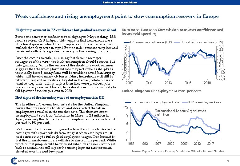 Business in strict confidence Weak confidence and rising unemployment point to slow consumption recovery