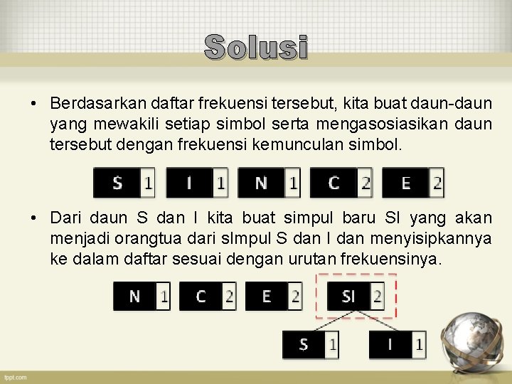 Solusi • Berdasarkan daftar frekuensi tersebut, kita buat daun-daun yang mewakili setiap simbol serta