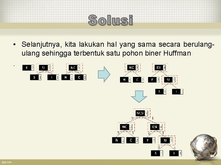 Solusi • Selanjutnya, kita lakukan hal yang sama secara berulang sehingga terbentuk satu pohon