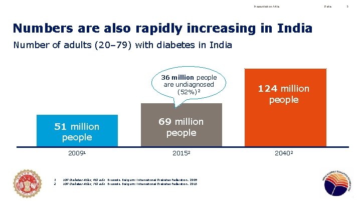 Presentation title Numbers are also rapidly increasing in India Number of adults (20– 79)