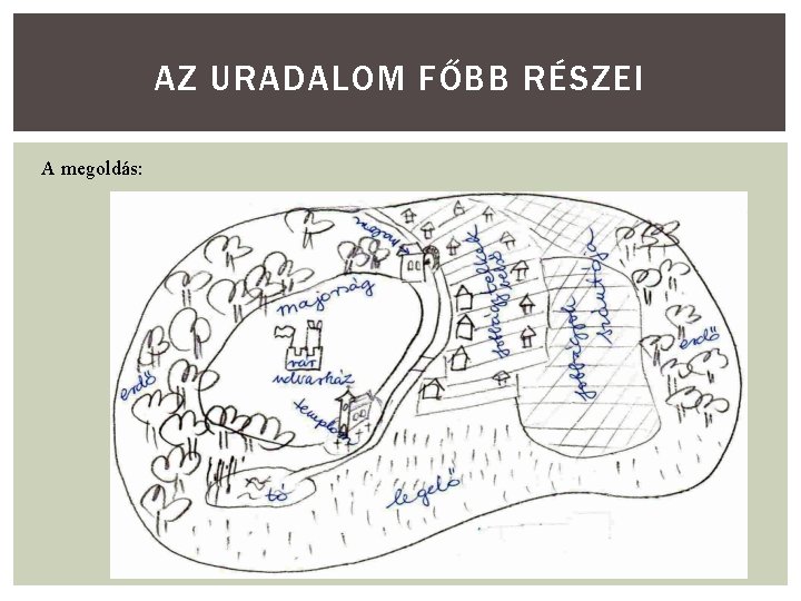 AZ URADALOM FŐBB RÉSZEI A megoldás: 