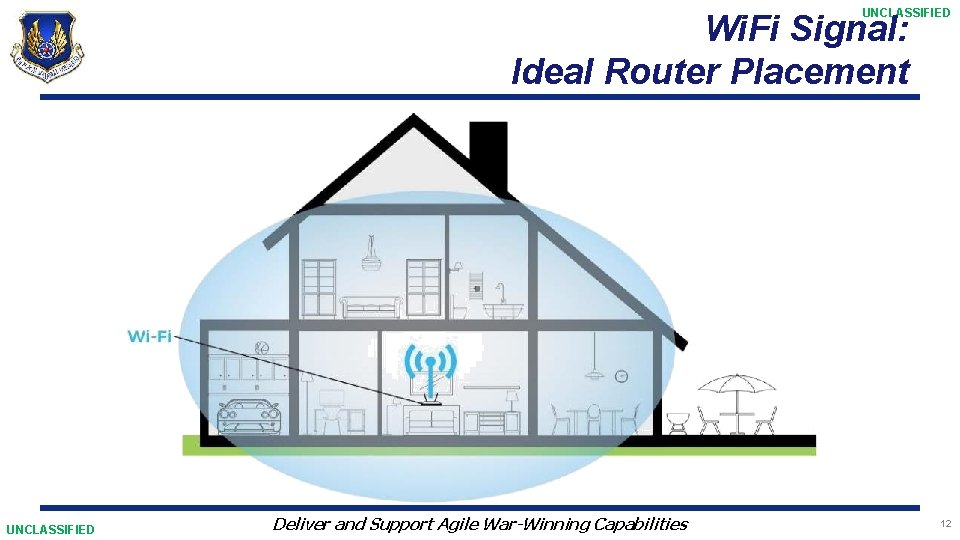 UNCLASSIFIED Wi. Fi Signal: Ideal Router Placement UNCLASSIFIED Deliver and Support Agile War-Winning Capabilities