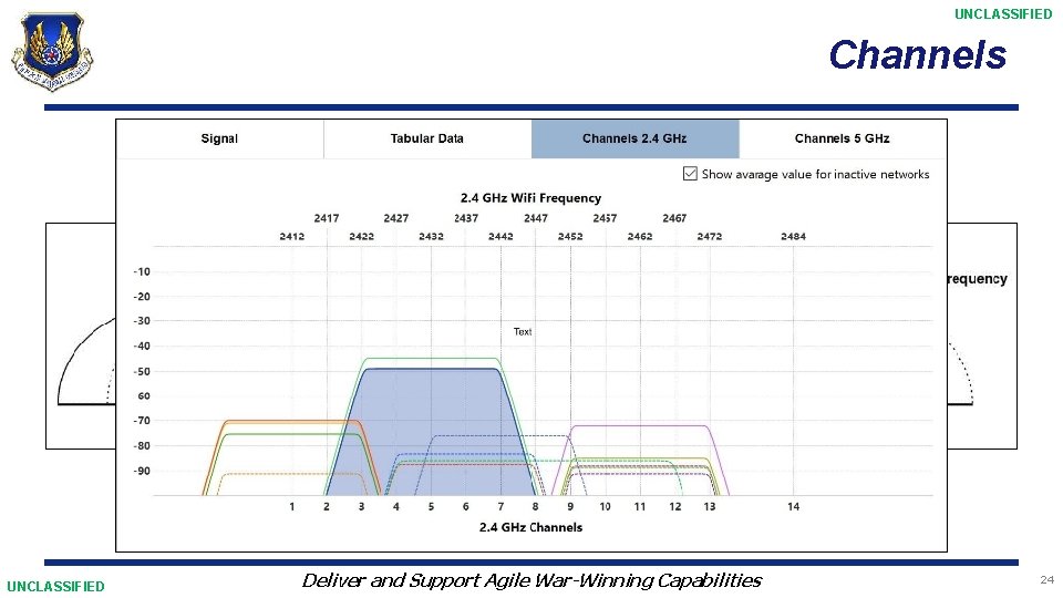 UNCLASSIFIED Channels UNCLASSIFIED Deliver and Support Agile War-Winning Capabilities 24 